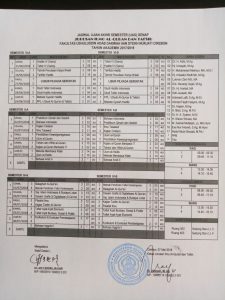 Jadwal Ujian Akhir Semester ( UAS ) Jurusan Ilmu Al-Qur`an dan Tafsir